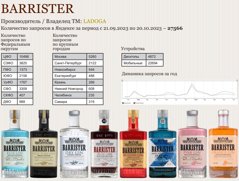 BARRISTER – самый популярный российский джин в интернете